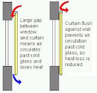 Insulated Cold room Curtain-1543
